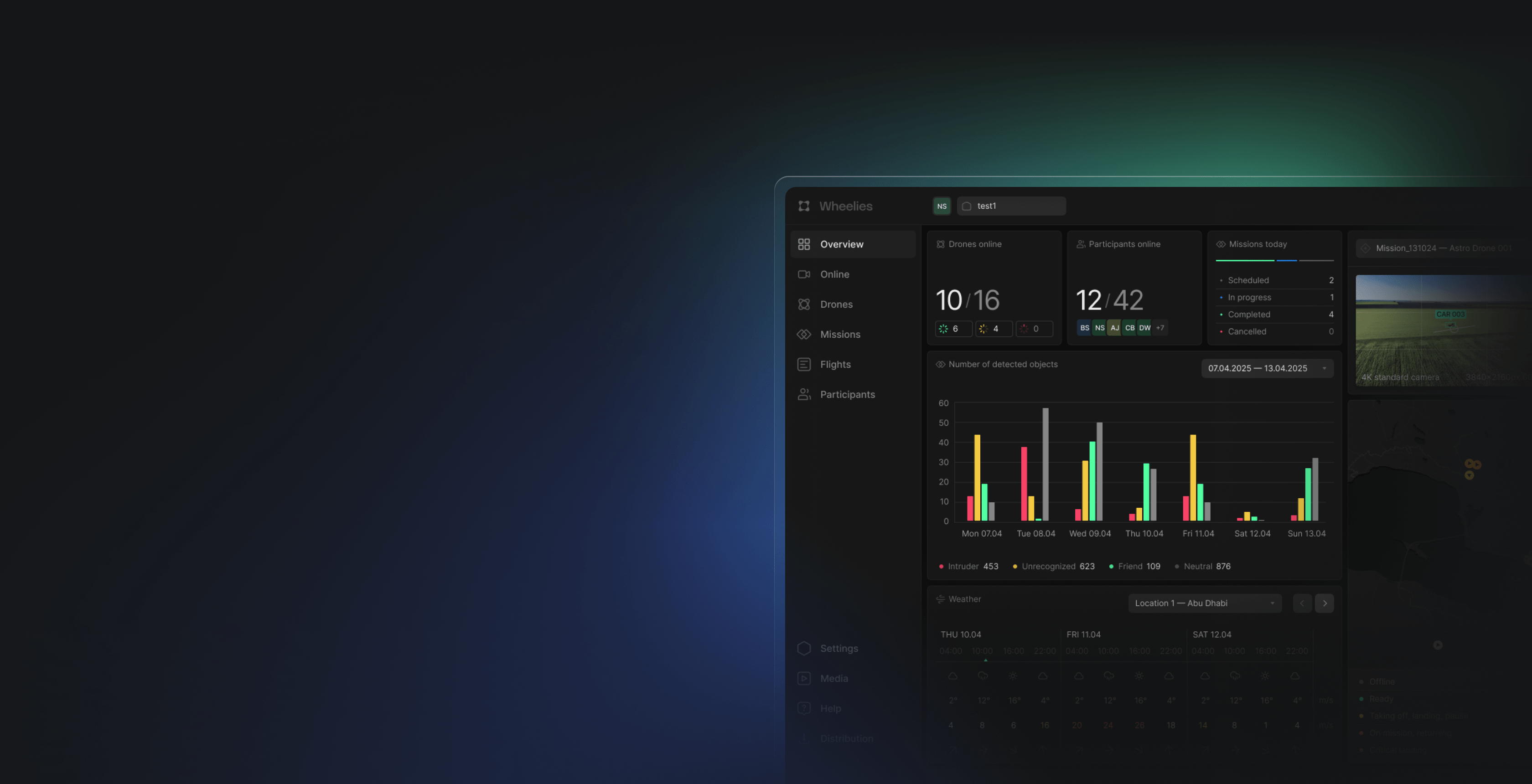 Wheelies - Autonomous UAV & Robotics Control Systems